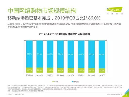 艾瑞咨詢 2019年q3中國電子商務(wù)數(shù)據(jù)發(fā)布