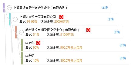 上海晨祈商務(wù)咨詢(xún)合伙企業(yè) 有限合伙
