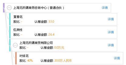 上海無(wú)所謂商務(wù)咨詢中心 普通合伙